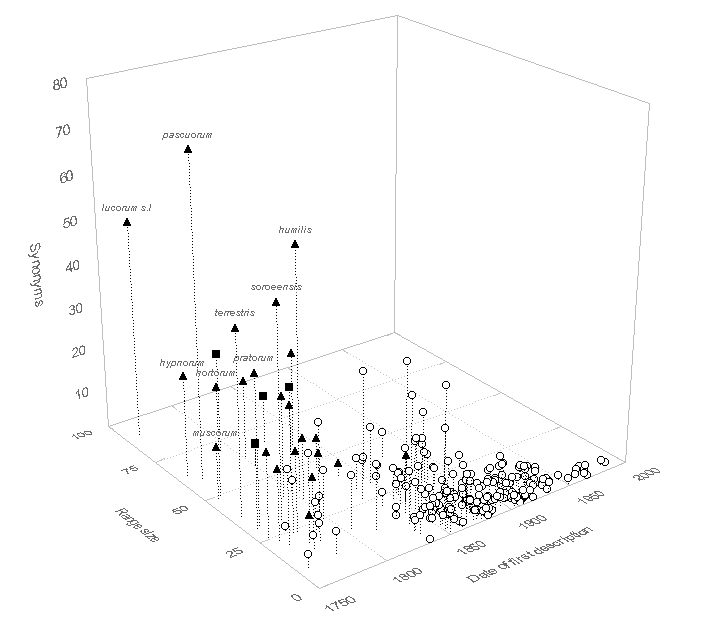 patterns of description